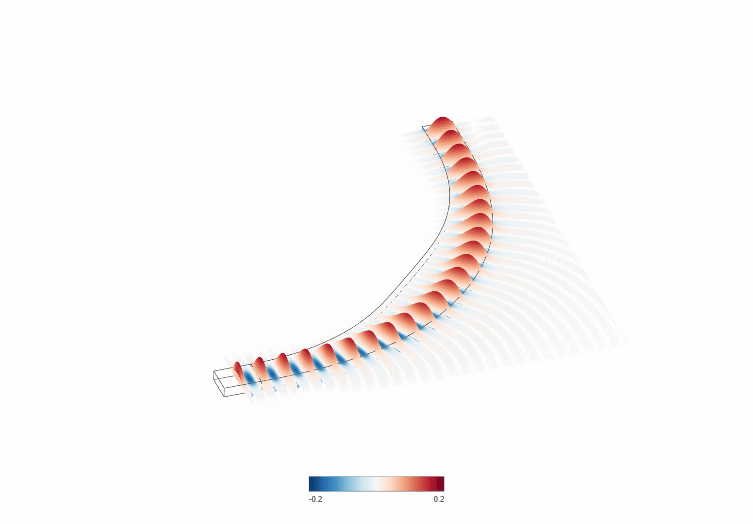 Splitters & bends