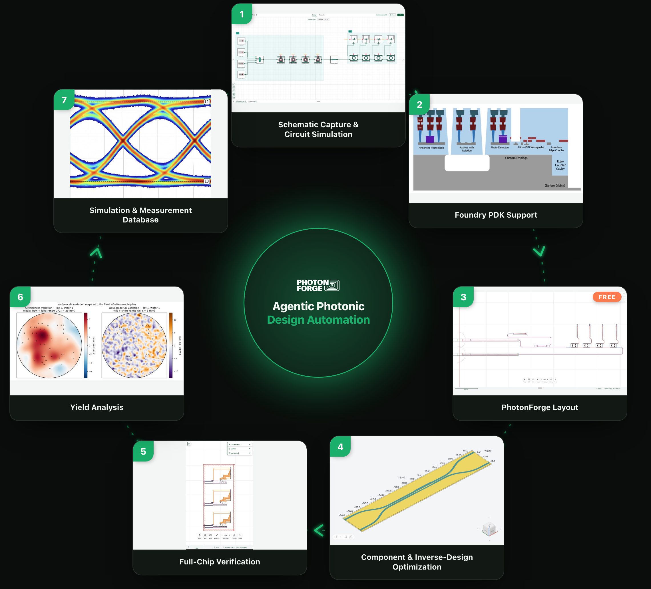 Agentic Photonic Chip Design