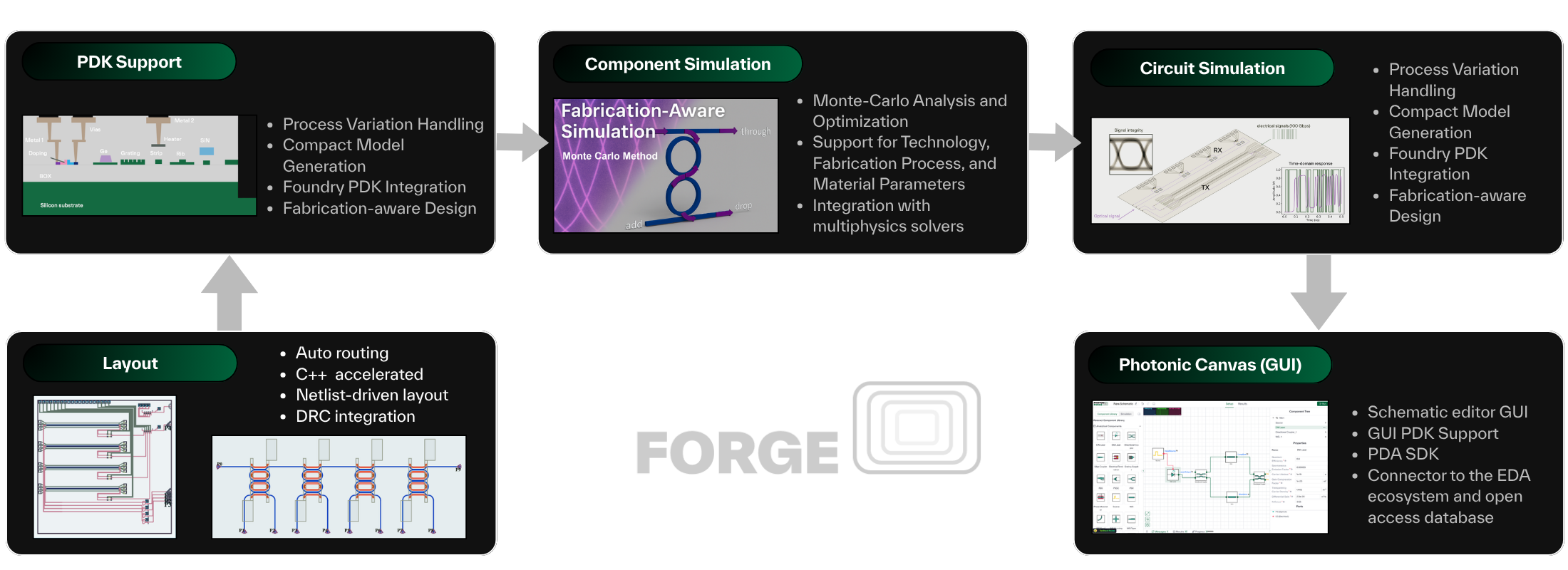 photonforge tiers (1)