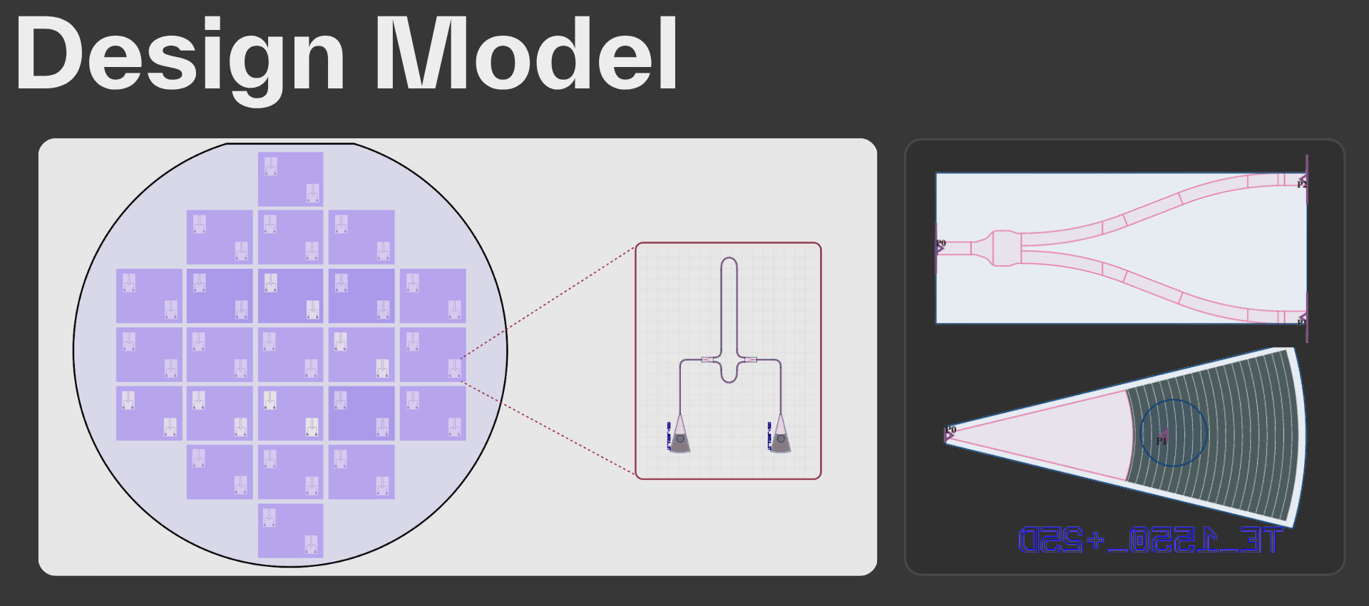 Design Model