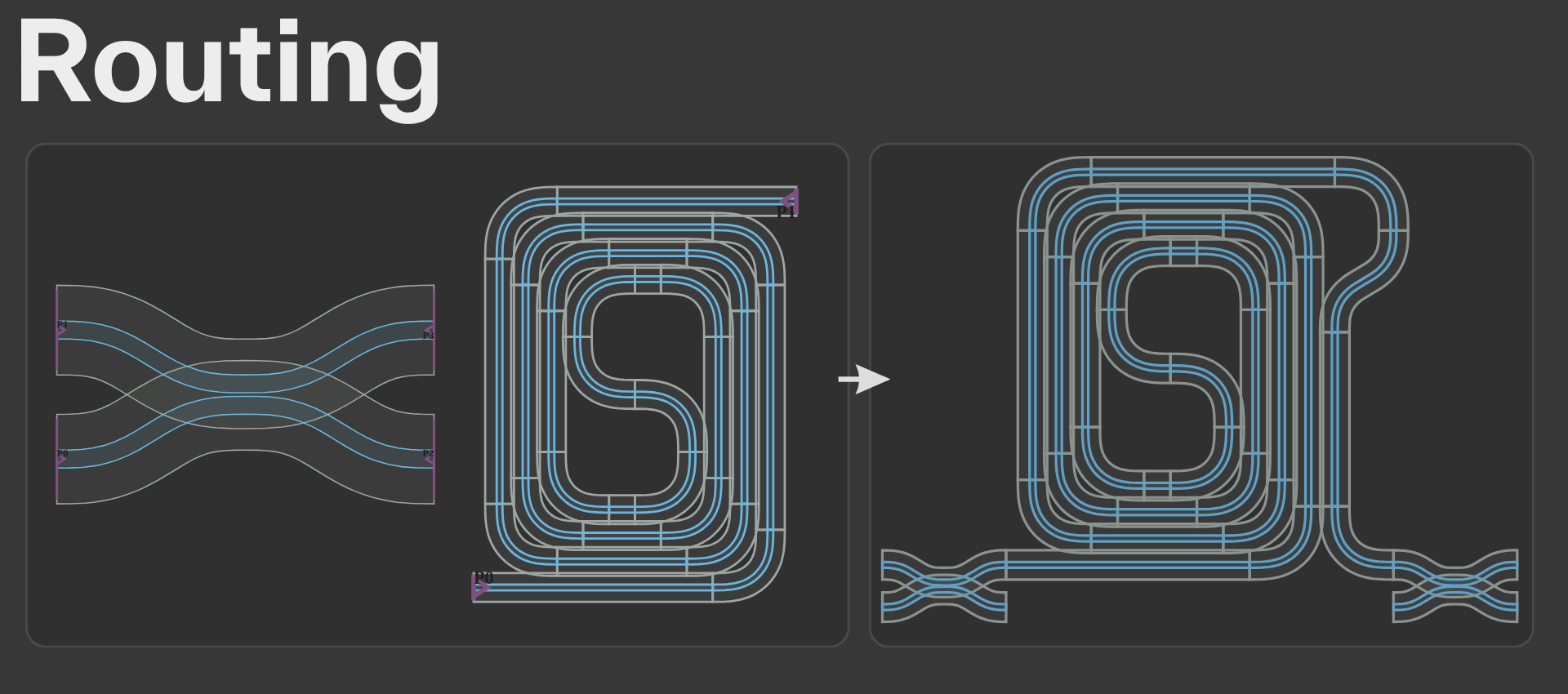 Routing