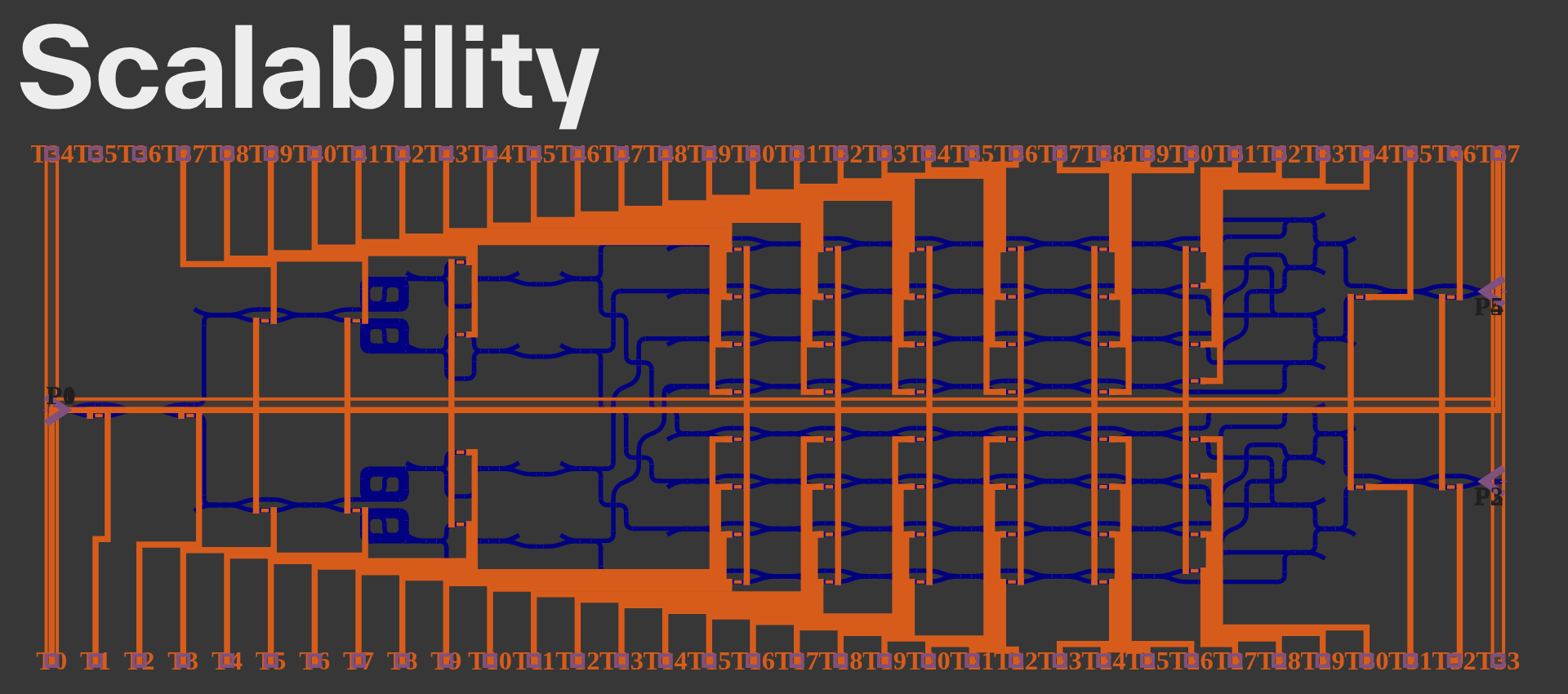 Scalability