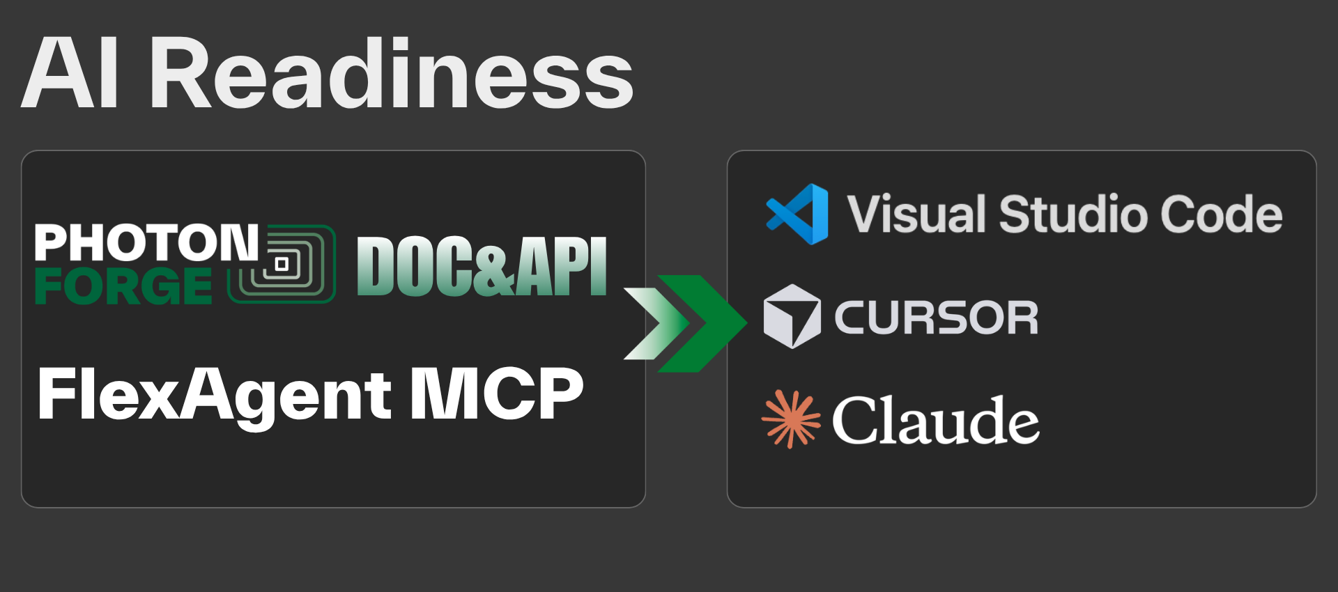 AI Readiness