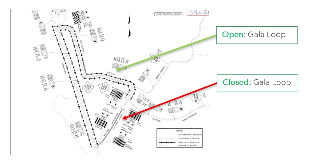 Map showing a detour route with arrows marking the direction of traffic flow along Gala Loop; a green line points to an open section and a red line points to a closed section of Gala Loop. The legend indicates lines for existing roadway centerline, pavement edges, and proposed detour signs, with detour length noted as 0.8 miles.
