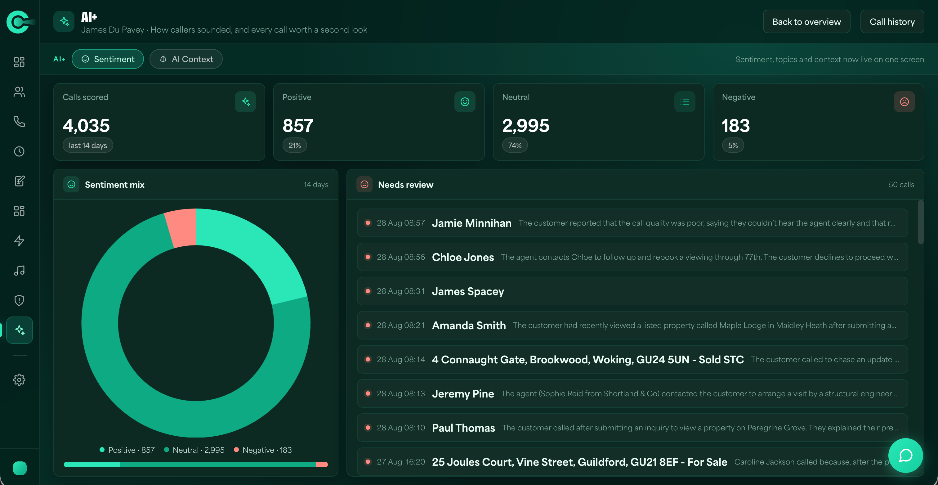 CRE Connect AI+ sentiment mapping