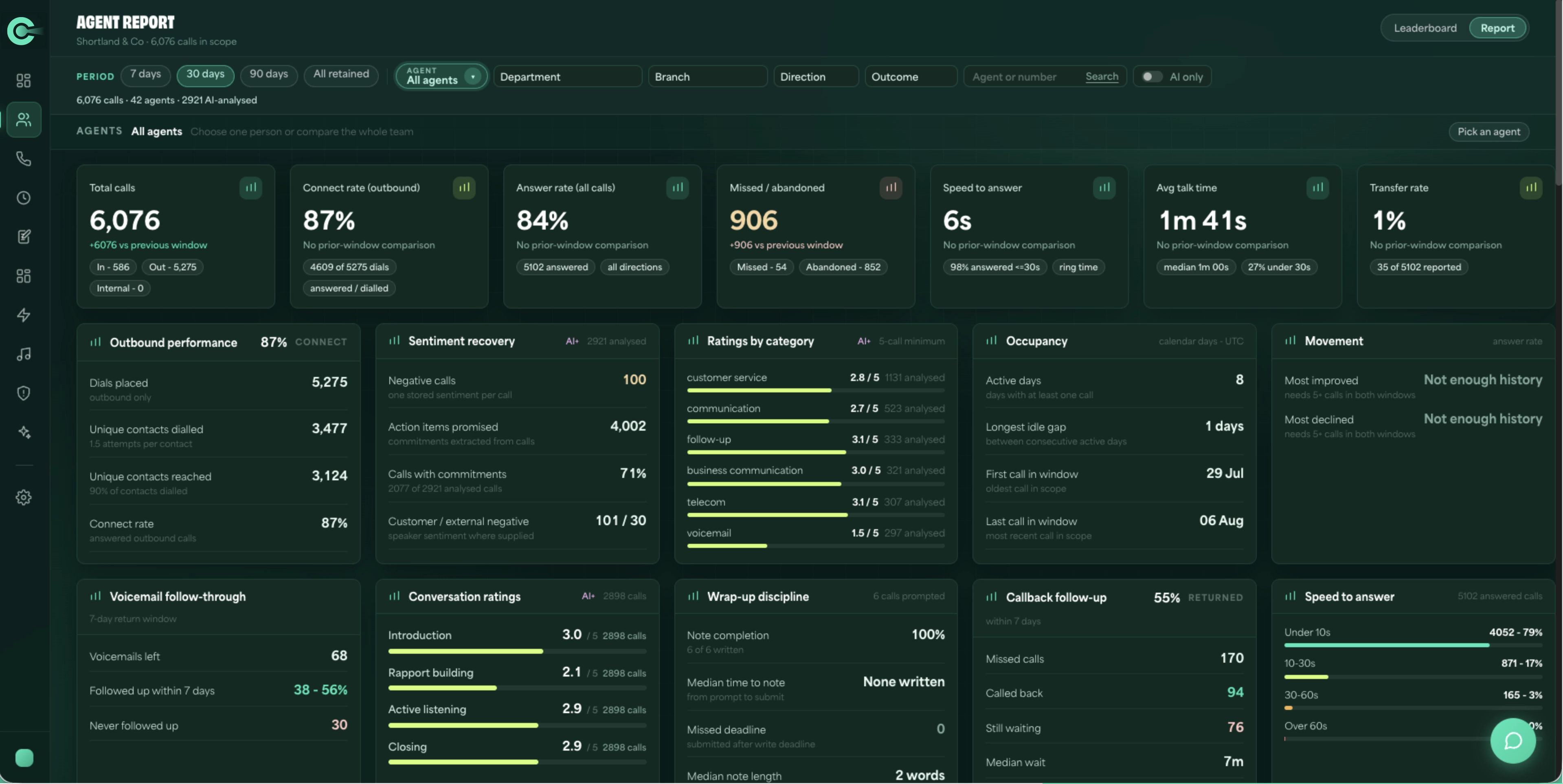CRE Connect Performance Intelligence screen