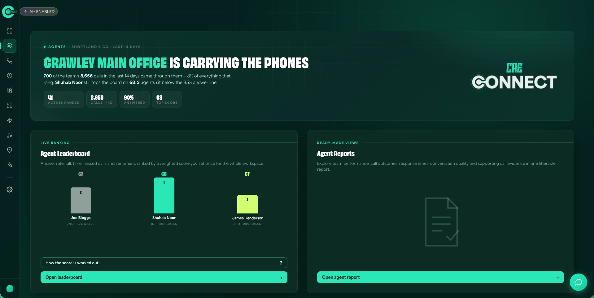 CRE Connect Agents leaderboard screen