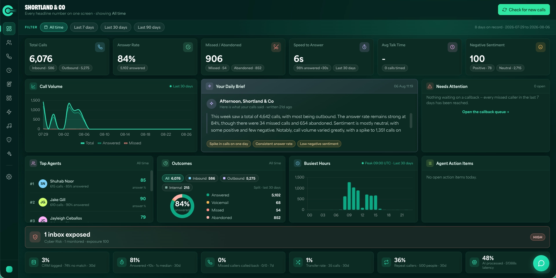 CRE Connect Dashboard screen