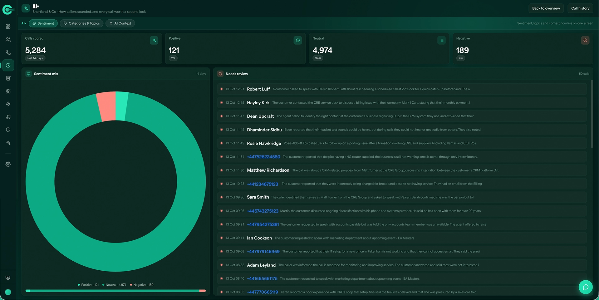 CRE Connect Sentiment Mapping screen