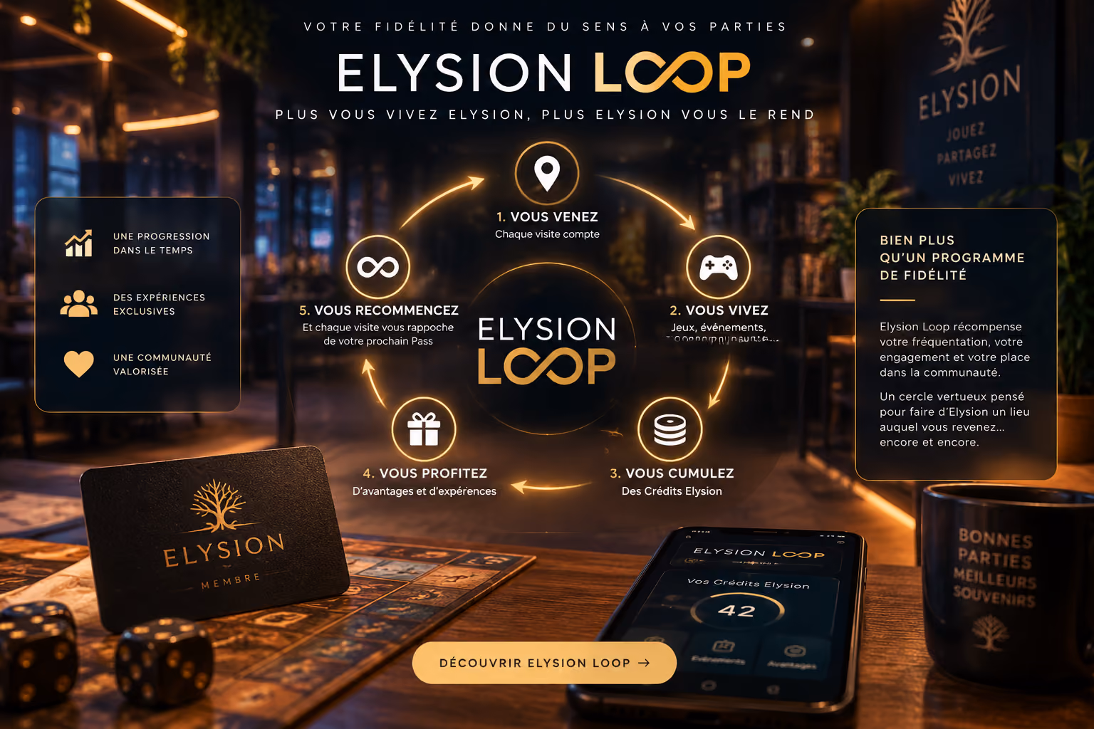 Visualisation conceptuelle d'Elysion Loop, modèle relationnel et de fidélité de Passage à Elysion