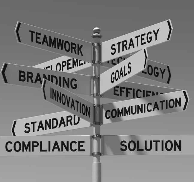 Directional signpost with multiple arrows pointing in different directions, each labeled with business-related terms including teamwork, strategy, branding, goals, innovation, communication, standard, compliance, and solution.