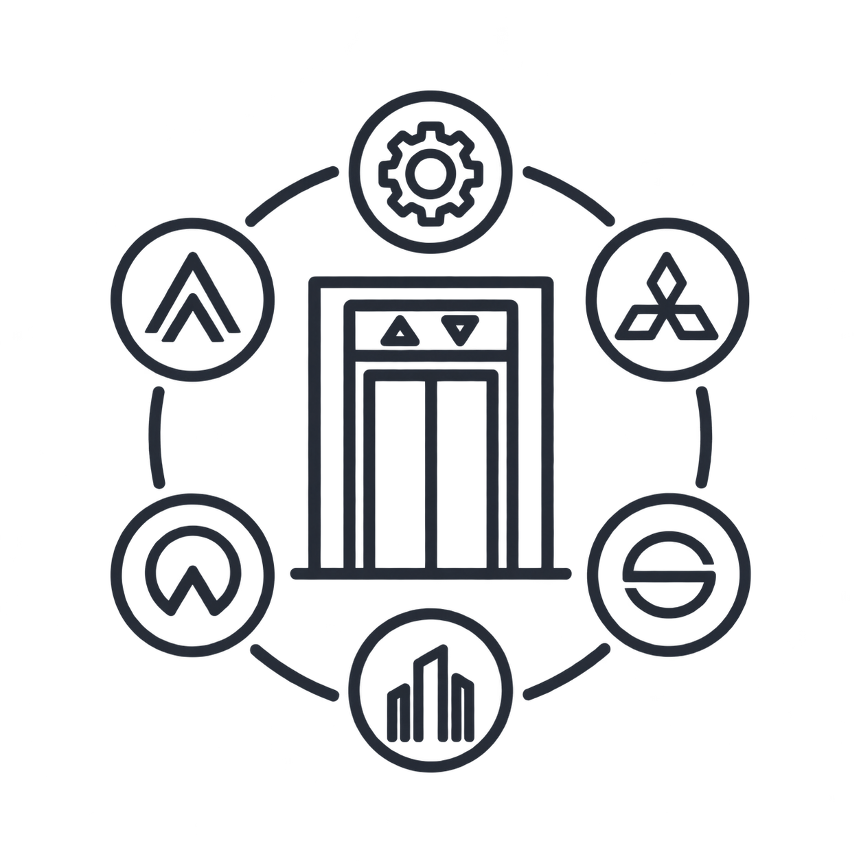 Outlined icon of an elevator with up and down arrows above the doors, surrounded by five circular icons including a gear, a stylized letter A with an upward arrow, a three-part triangular shape, a circle with a horizontal line, and a group of tall buildings, forming a connected circular arrangement.