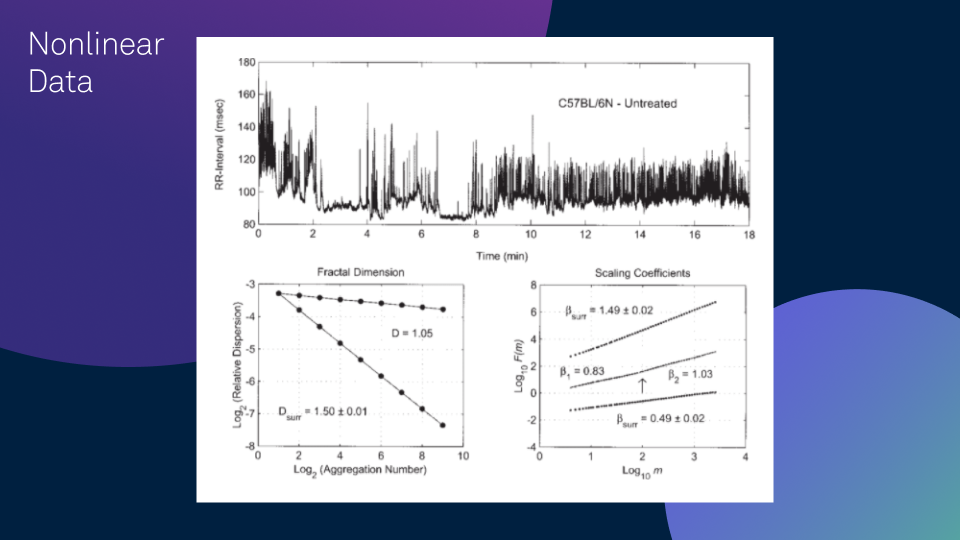 Nonlinear time series data