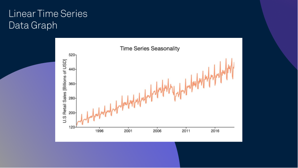 Linear time series data