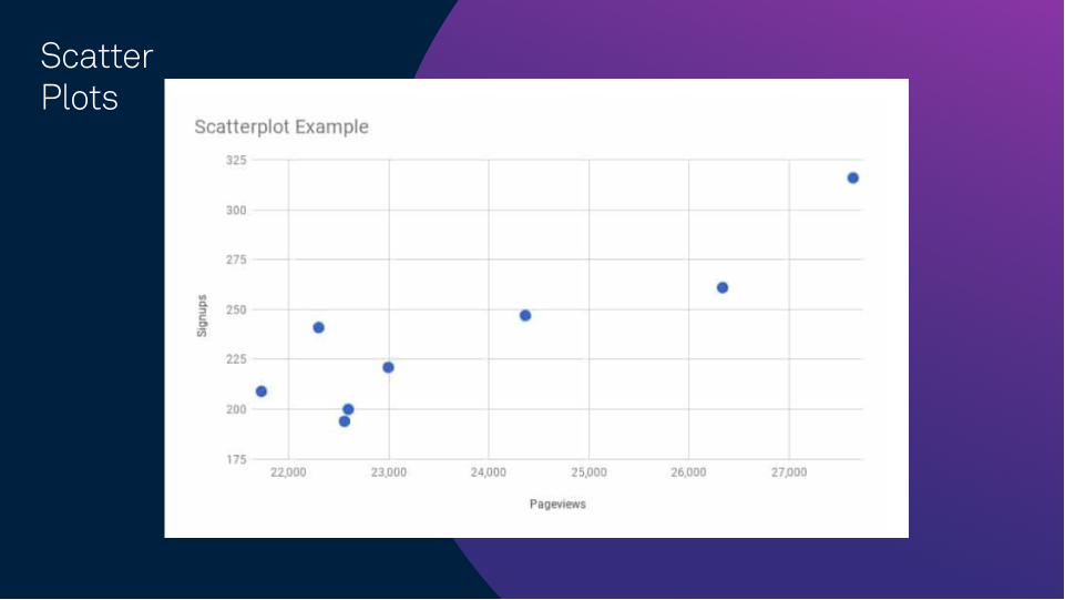 Scatter plot example