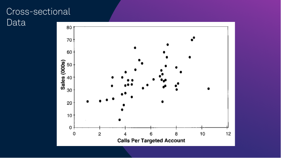 Cross-sectional data