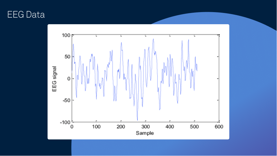 EEG data example