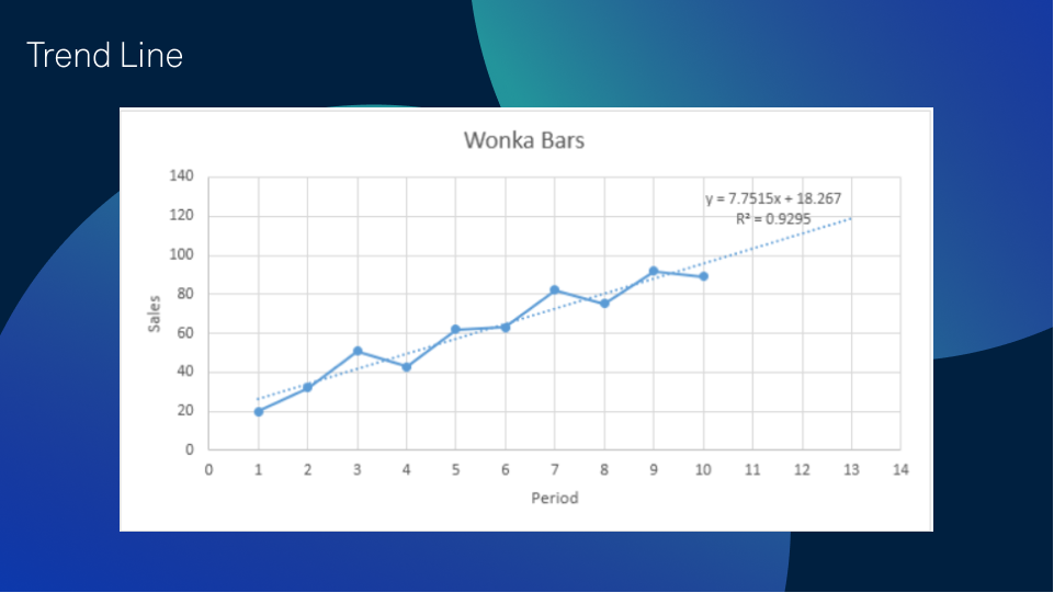 Trend line example