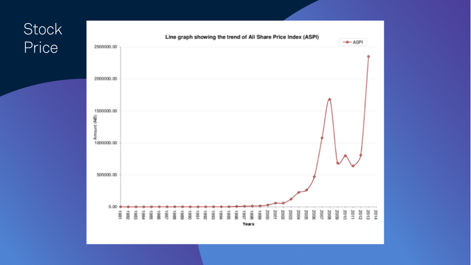 Stock price example