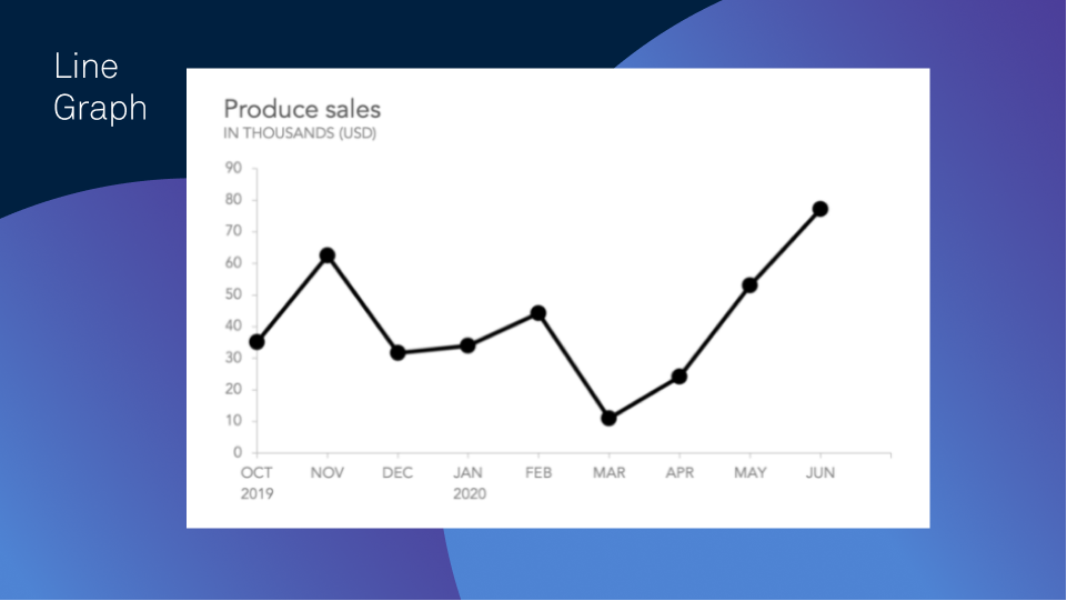 Line graph example