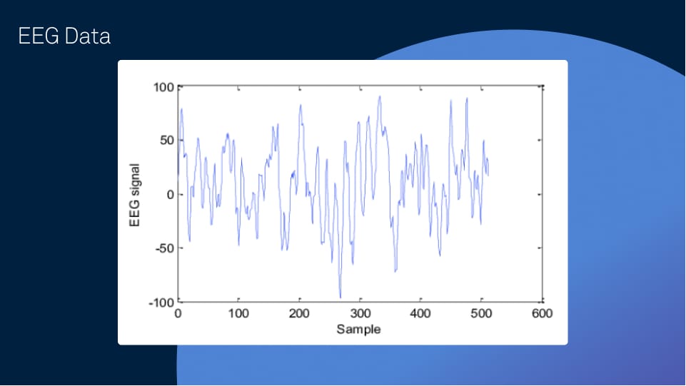 Herzfrequenzüberwachung (EKG) und Überwachung des Gehirns (EEG)