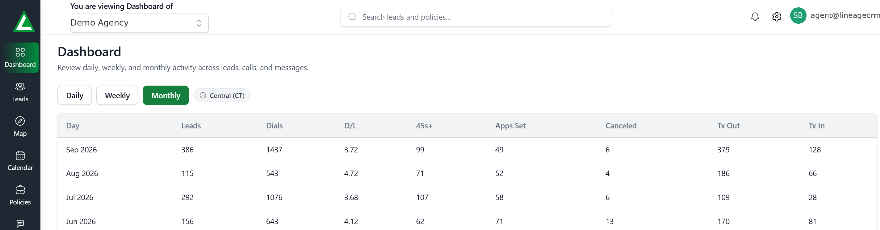 Lineage CRM dashboard