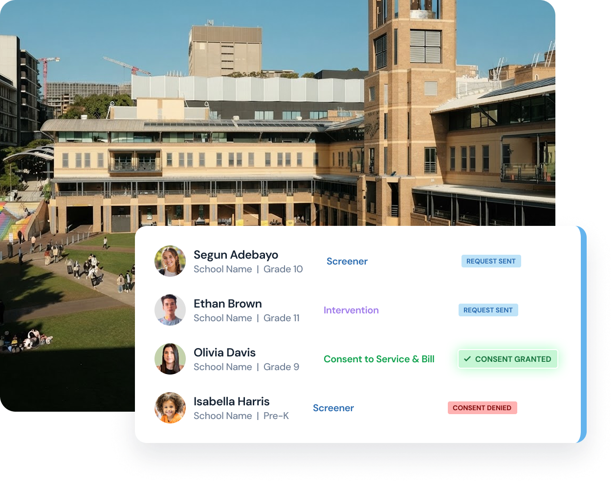 School courtyard with a multi-story building and students walking on paths, overlaid with a user interface listing four students—Segun Adebayo (Grade 10) and Isabella Harris (Pre-K) labeled as Screener with request sent and consent denied respectively, Ethan Brown (Grade 11) labeled Intervention with request sent, and Olivia Davis (Grade 9) labeled Consent to Service & Bill with consent granted.