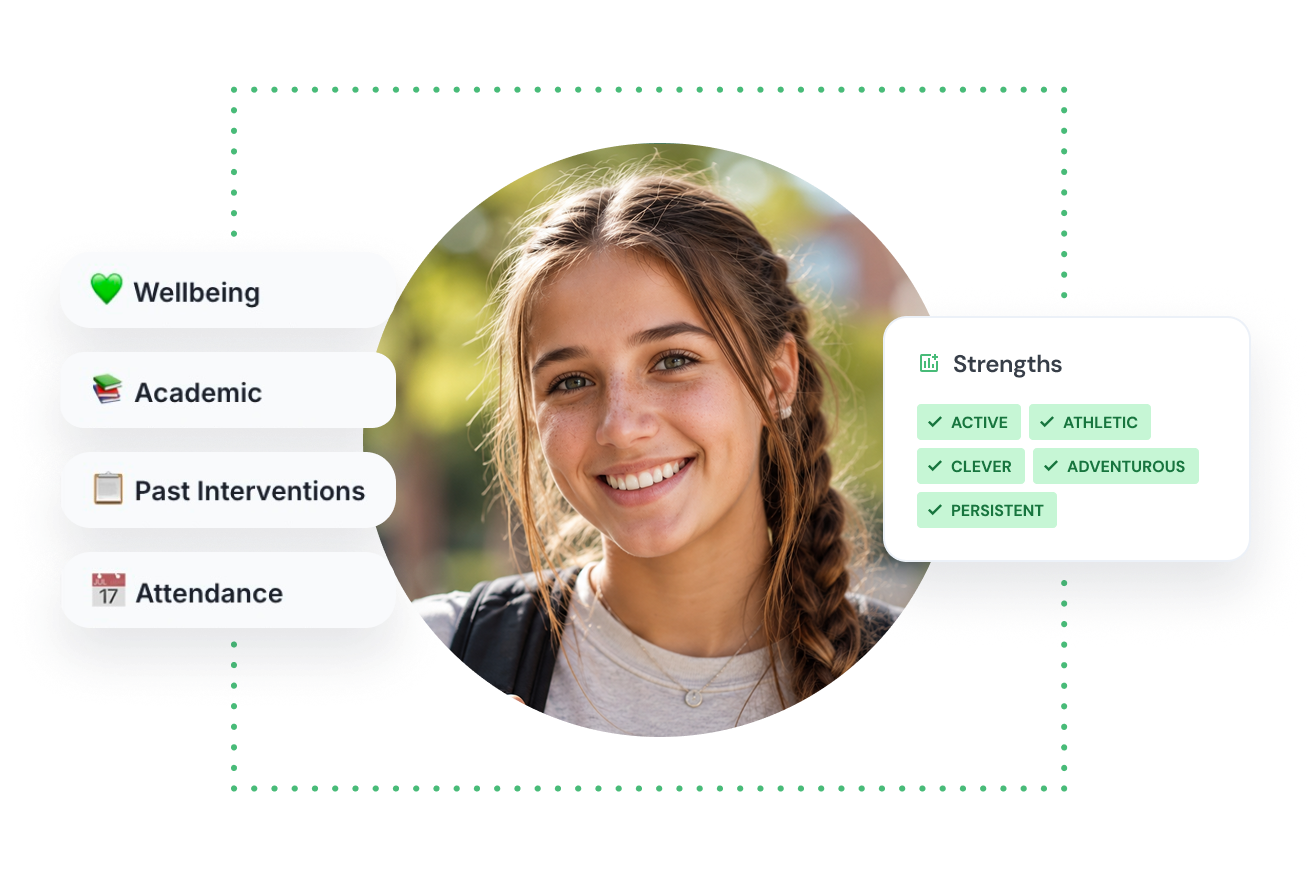 Smiling teenage girl with braided hair and backpack framed by labels showing wellbeing, academic, past interventions, and attendance on the left, and a strengths list on the right with active, athletic, clever, adventurous, and persistent.
