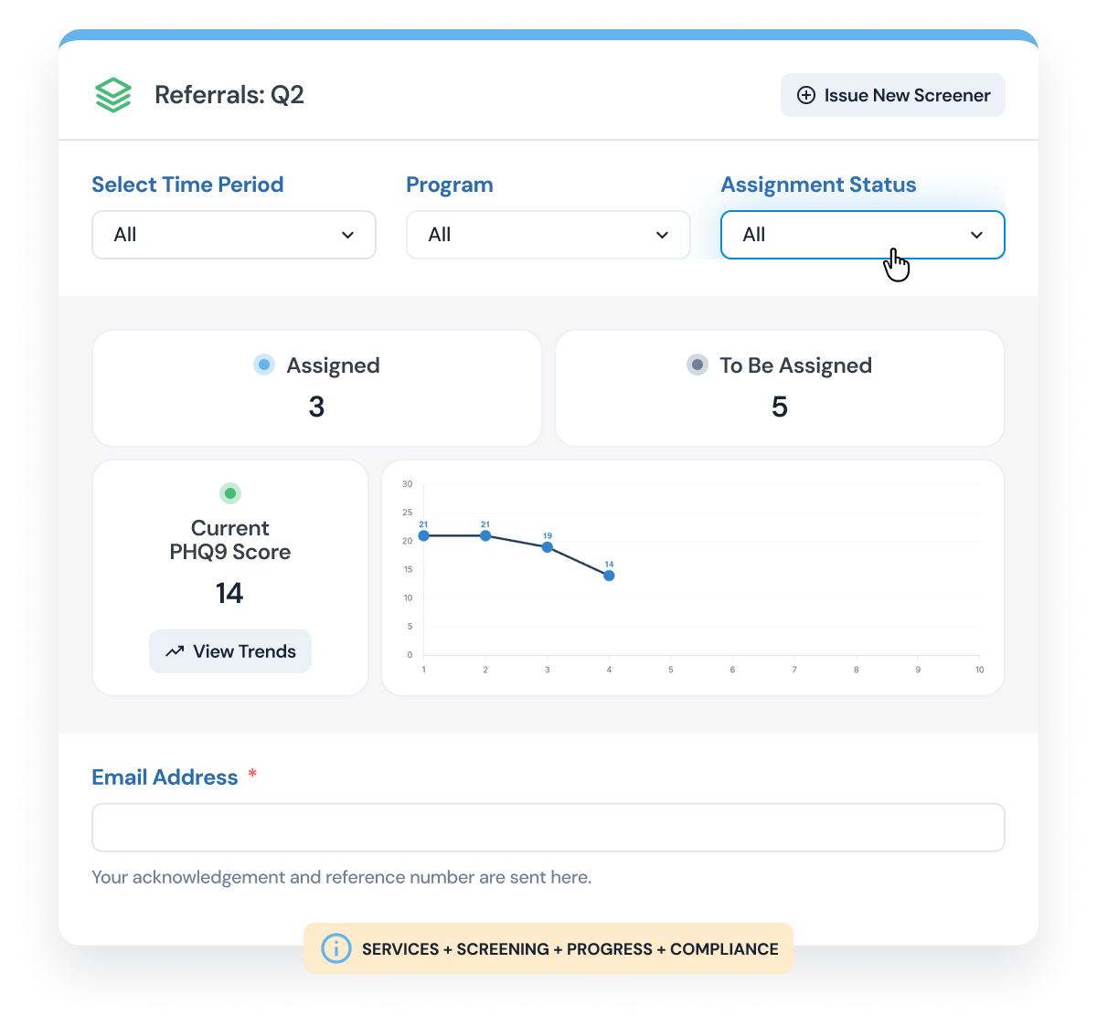 Dashboard titled Referrals: Q2 showing dropdown filters for Time Period, Program, and Assignment Status all set to All, with statistics of 3 Assigned, 5 To Be Assigned, Current PHQ9 Score 14 with a trend line graph of scores over time, and an email address input field below for sending acknowledgement and reference number.