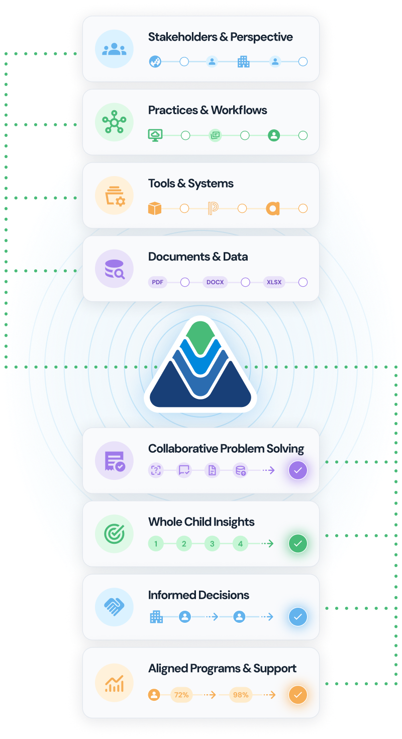 Cascades Overview and Benefits