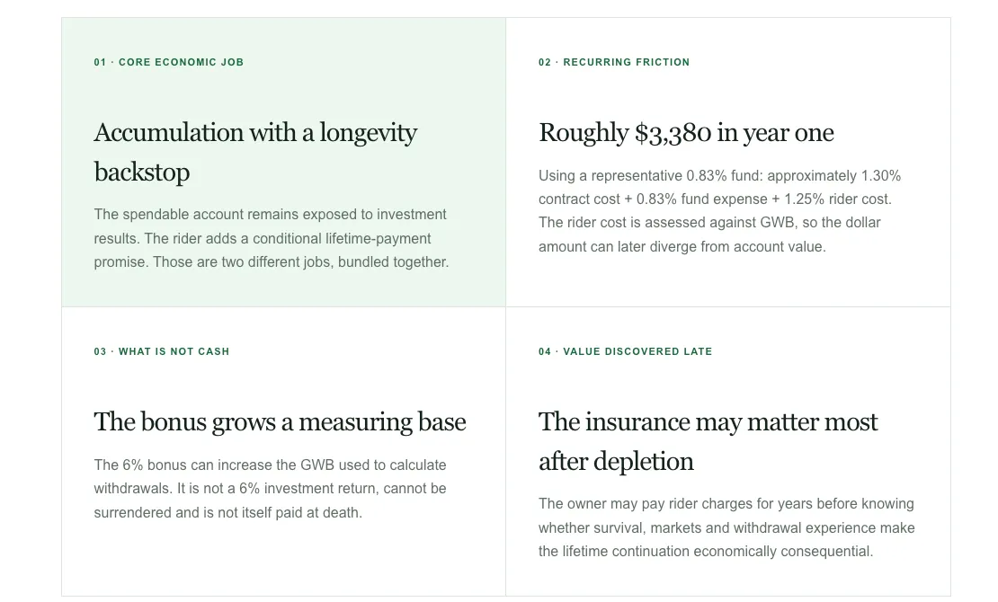 Four analytical questions from the LS Review app: the core economic job, recurring friction, what counts as cash, and value discovered late.