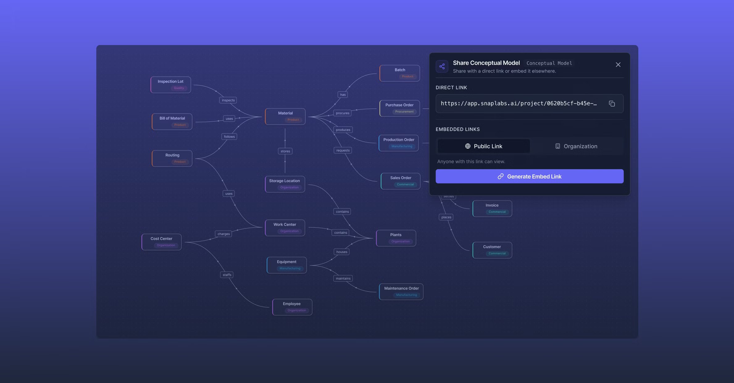 Shareable diagrams for every stakeholder