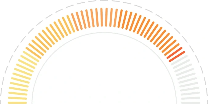 Conversion Rate Gauge