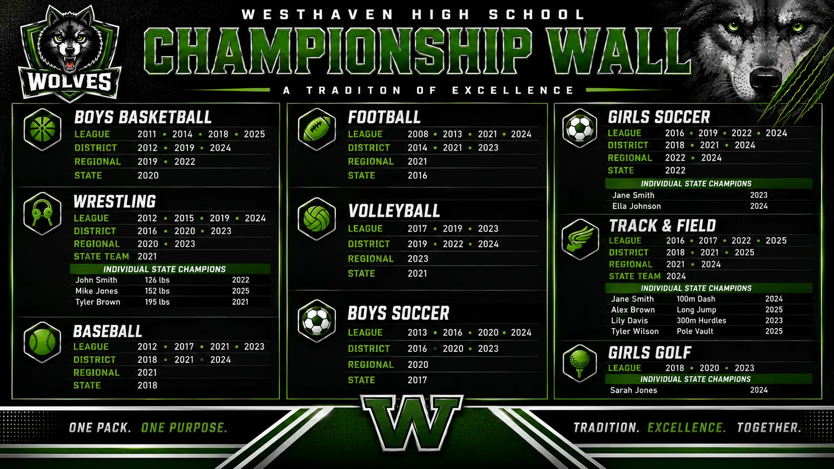 Westhaven Wolves championship wall
