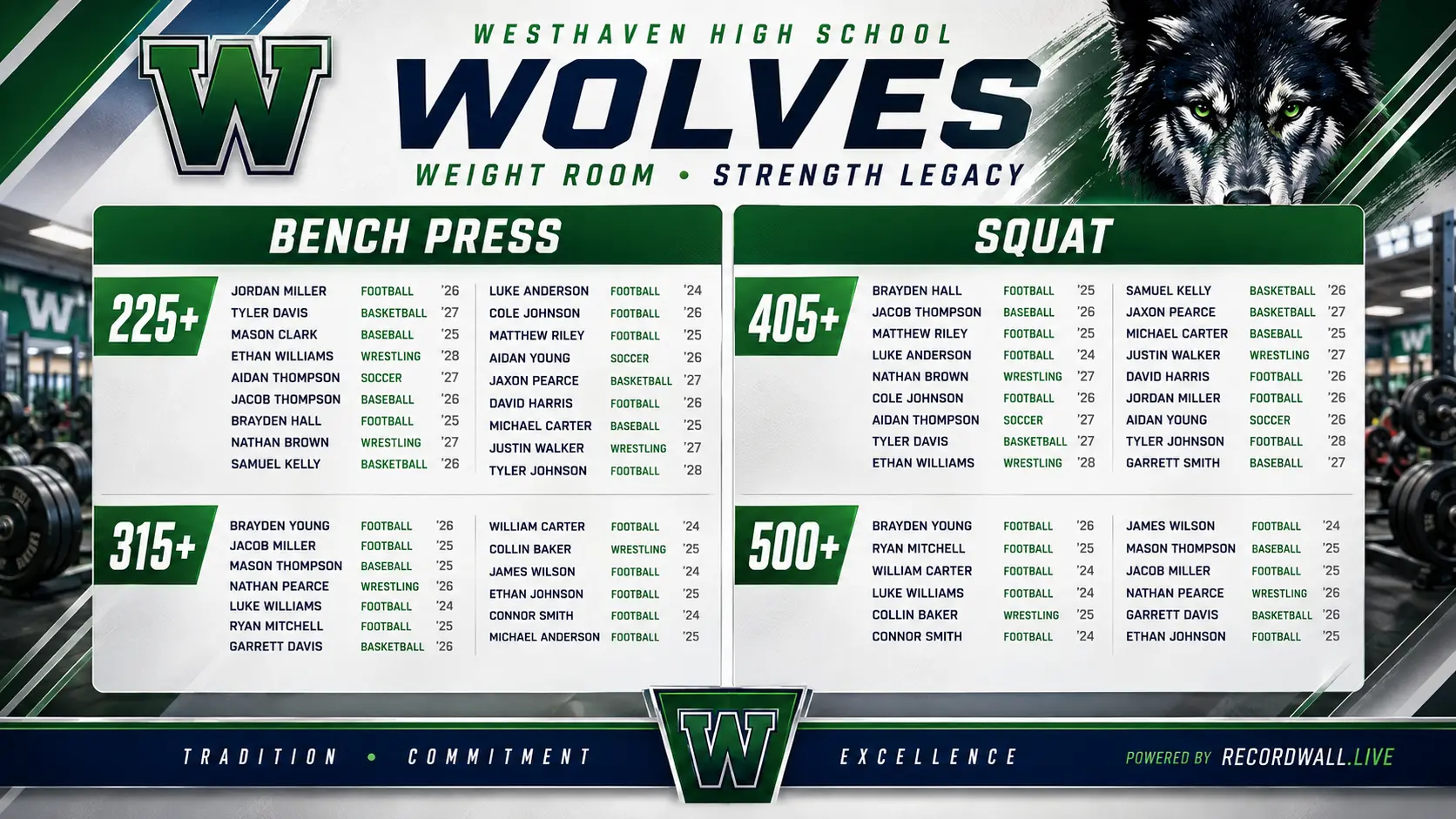 Westhaven Wolves strength legacy board