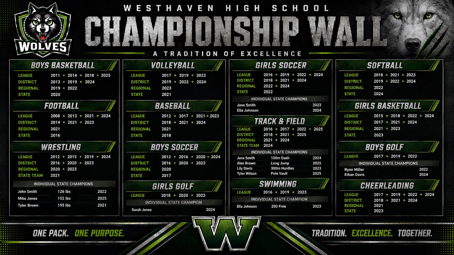 Championship wall board