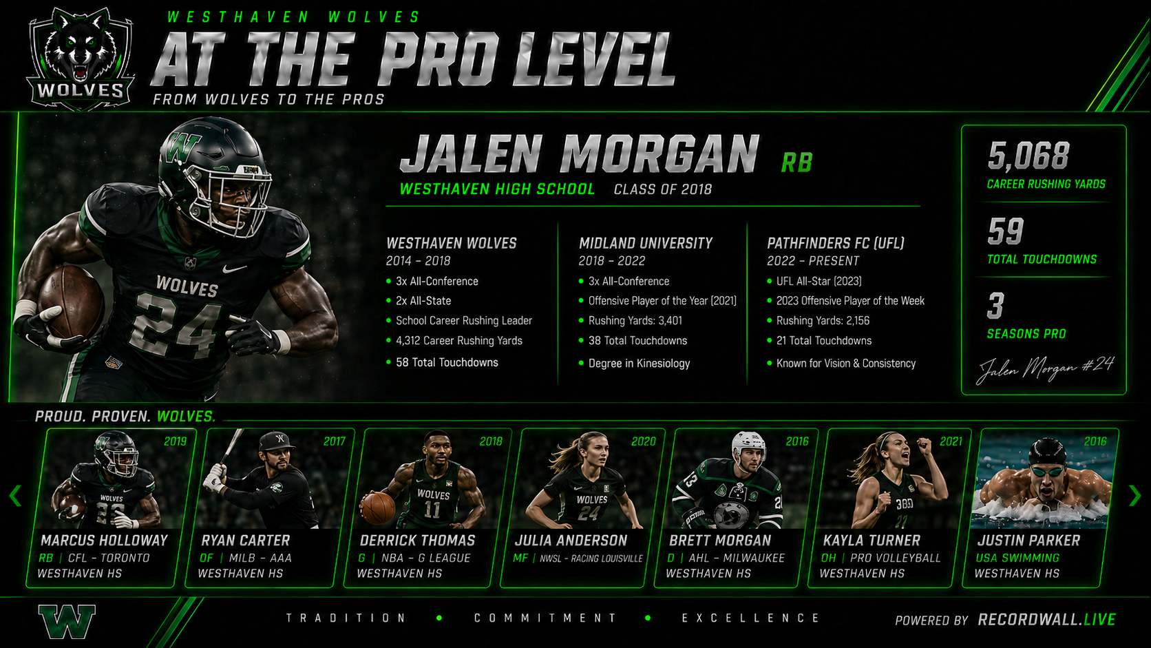 At The Pro Level board