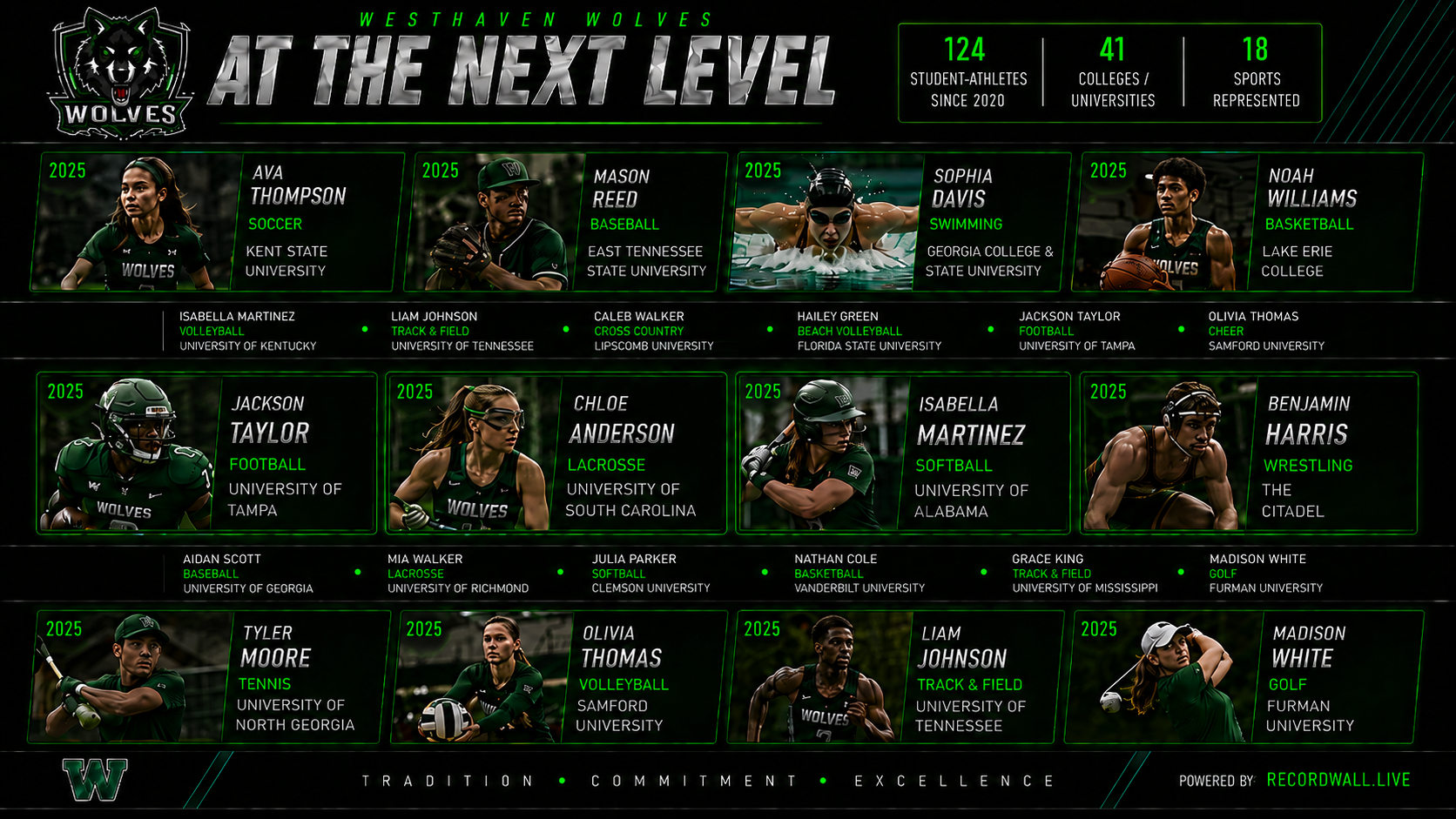 At The Next Level showcase board