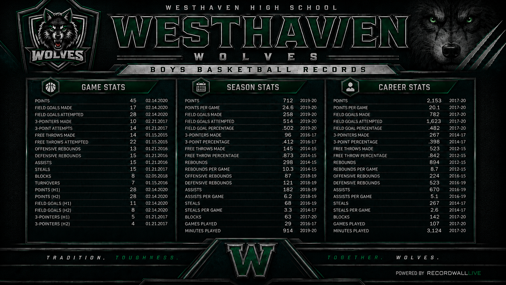 Sports record board