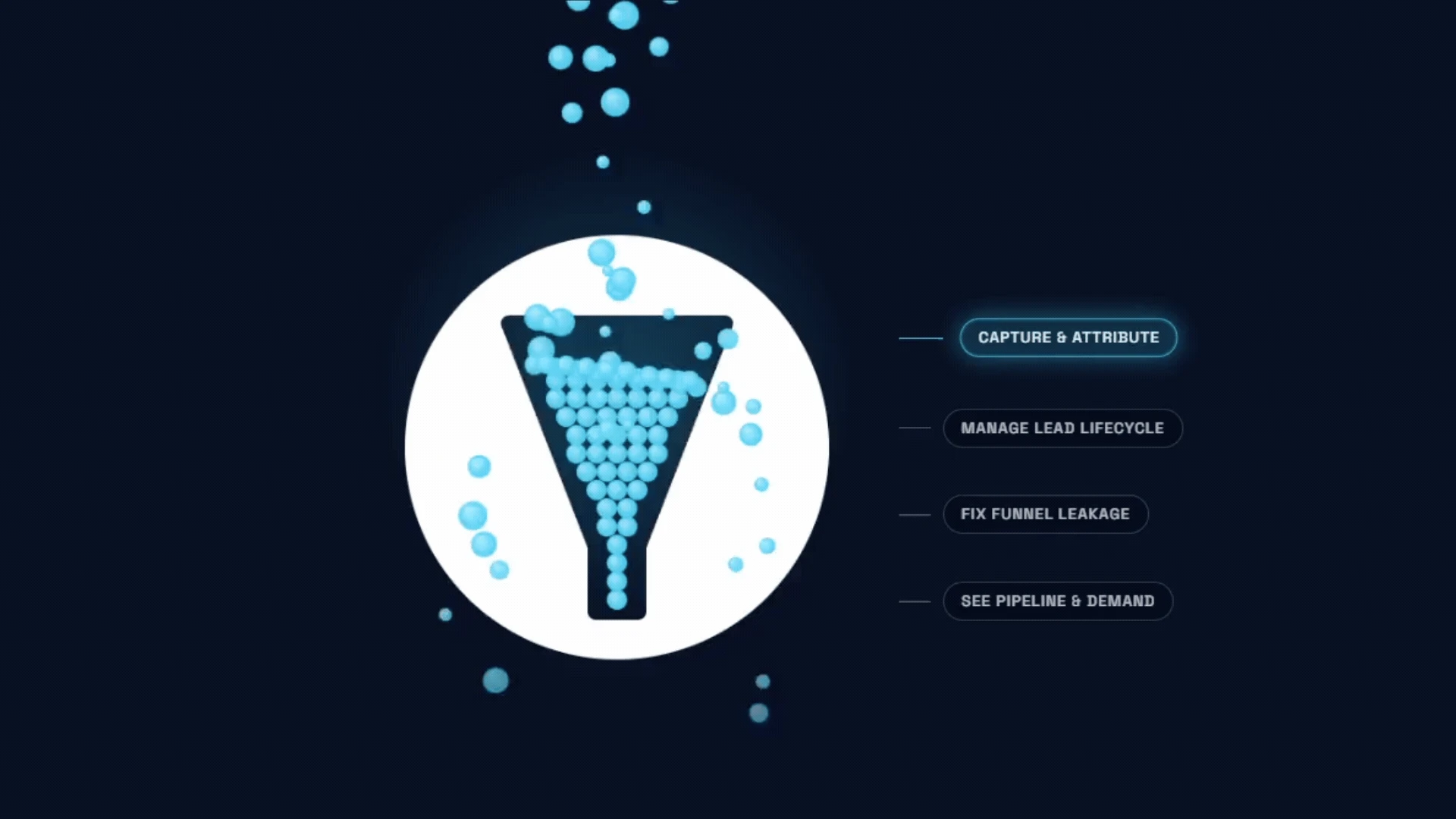 Marketing ops funnel: capture, lifecycle, leakage, pipeline