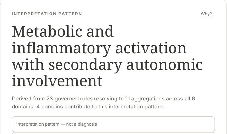 Synthetic report excerpt: metabolic and inflammatory activation with secondary autonomic involvement. This is an illustrative interpretation pattern, not a diagnosis.