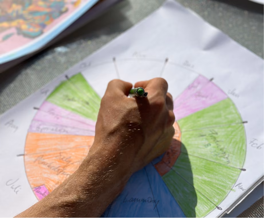 A hand holding a green pen coloring and writing on a circular chart divided into colored segments representing months of the year.