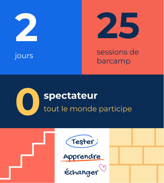 2 jours, 25 sessions, 0 spectateurs tout le monde participe