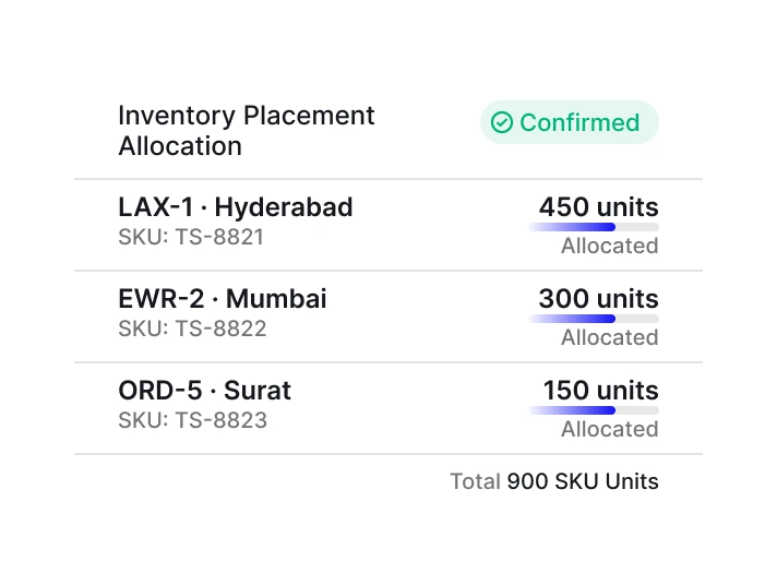 Inventory placement allocation across fulfilment centres