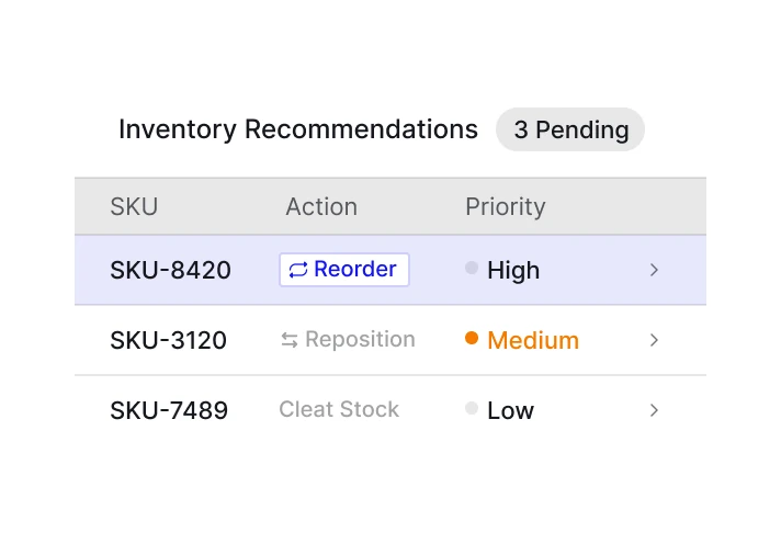Inventory recommendations list with reorder priority