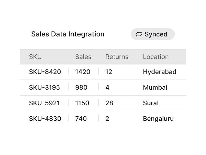 Sales data integration table by SKU and location