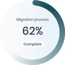 Illustrative migration progress indicator showing 62% complete.