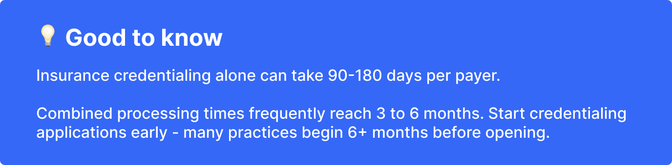 Good to know: insurance credentialing and the other administrative steps take several months, so start applications well before opening.