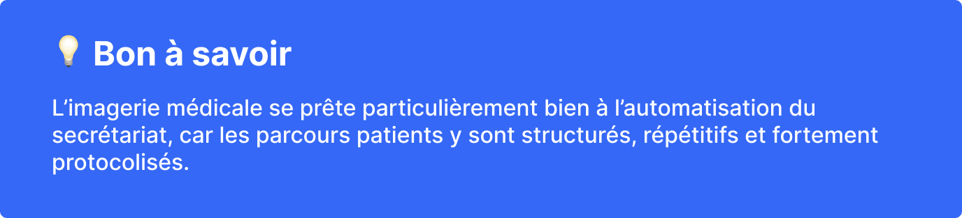 Bon à savoir : l'imagerie médicale se prête particulièrement bien à l'automatisation du secrétariat, car les parcours patients y sont structurés, répétitifs et fortement protocolisés.