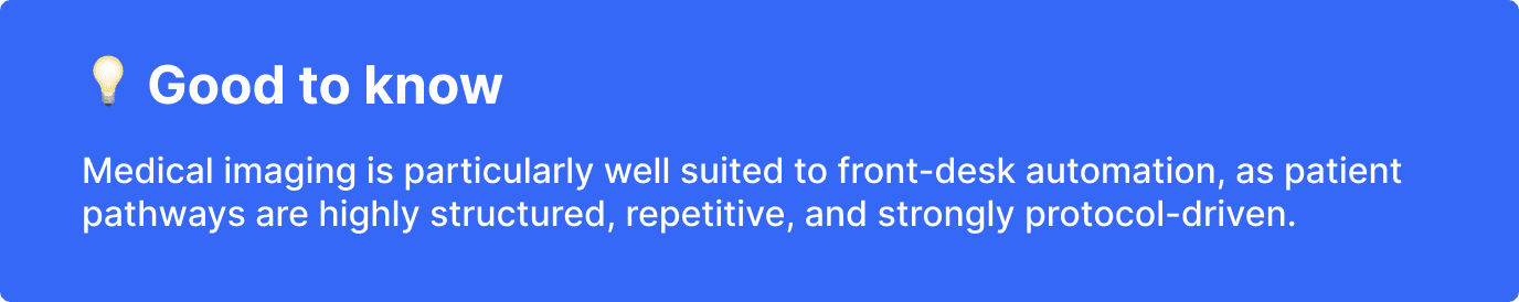 Good to know: medical imaging is particularly well suited to front-desk automation, as patient pathways are highly structured, repetitive, and strongly protocol-driven.